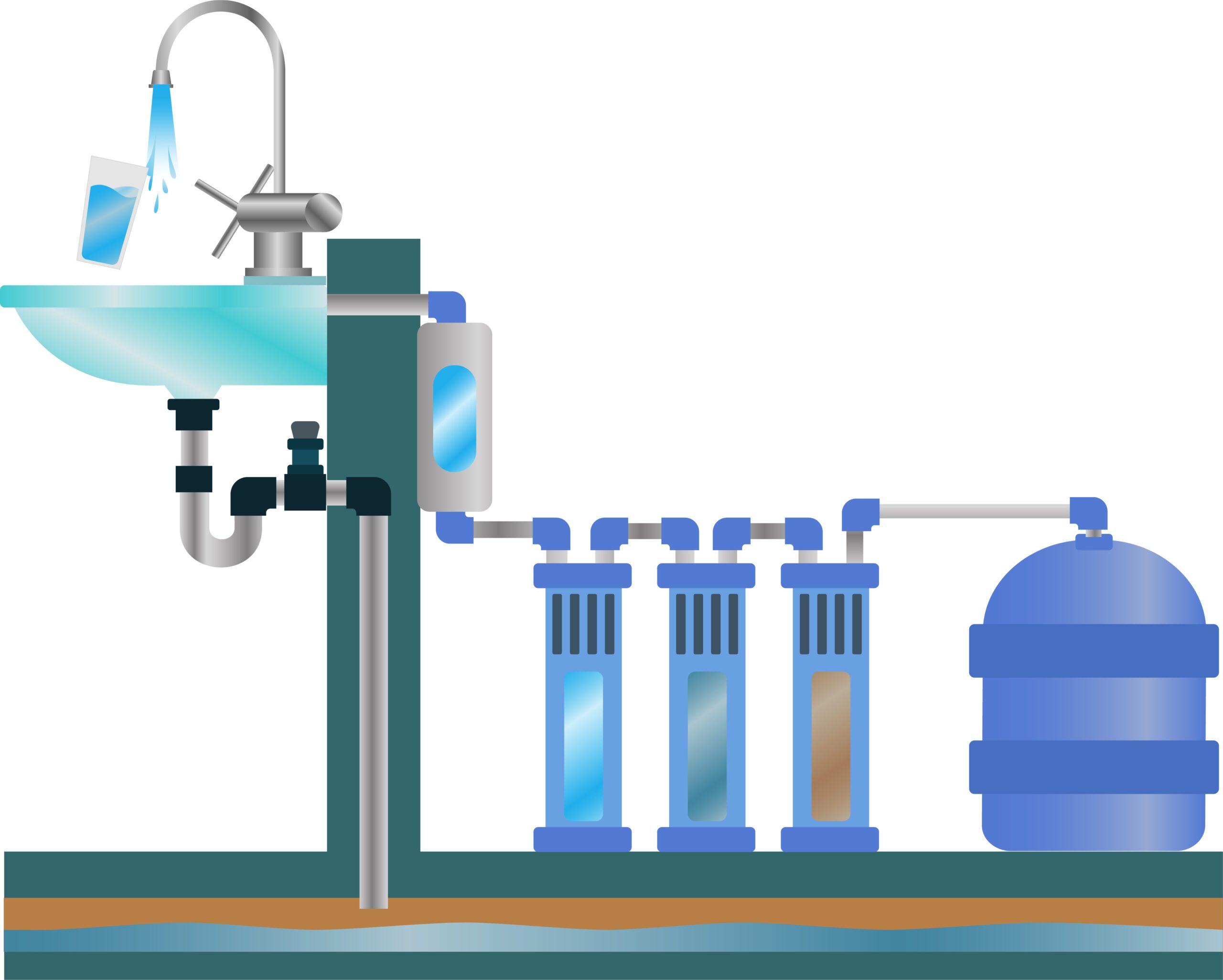 the reverse osmosis water treatment system process